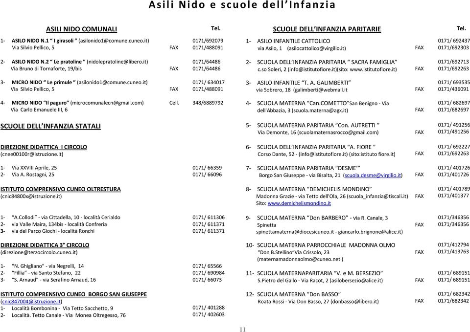 2 Le pratoline (nidolepratoline@libero.it) Via Bruno di Tornaforte, 19/bis 0171/64486 0171/64486 2- SCUOLA DELL INFANZIA PARITARIA SACRA FAMIGLIA c.so Soleri, 2 (info@istitutofiore.it)(sito: www.