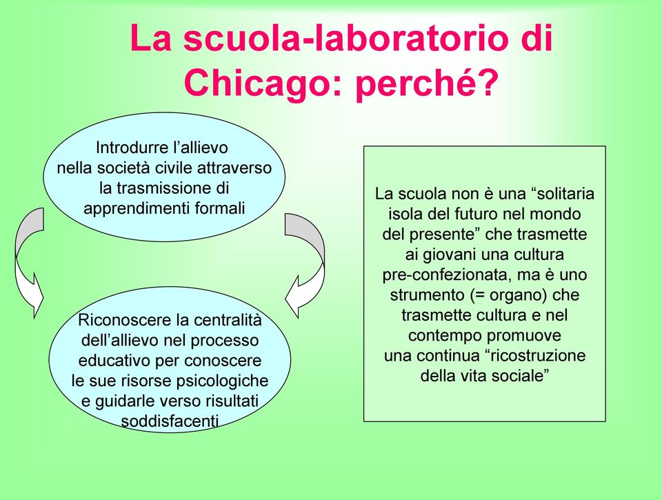 allievo nel processo educativo per conoscere le sue risorse psicologiche e guidarle verso risultati soddisfacenti La scuola non è