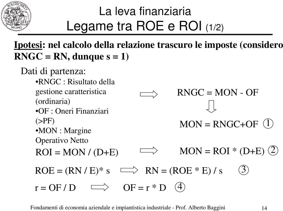 Finanziari (>PF) MON : Margine MON = RNGC+OF 1 Operativo Netto ROI = MON / (D+E) MON = ROI * (D+E) 2 ROE = (RN / E)* s RN =