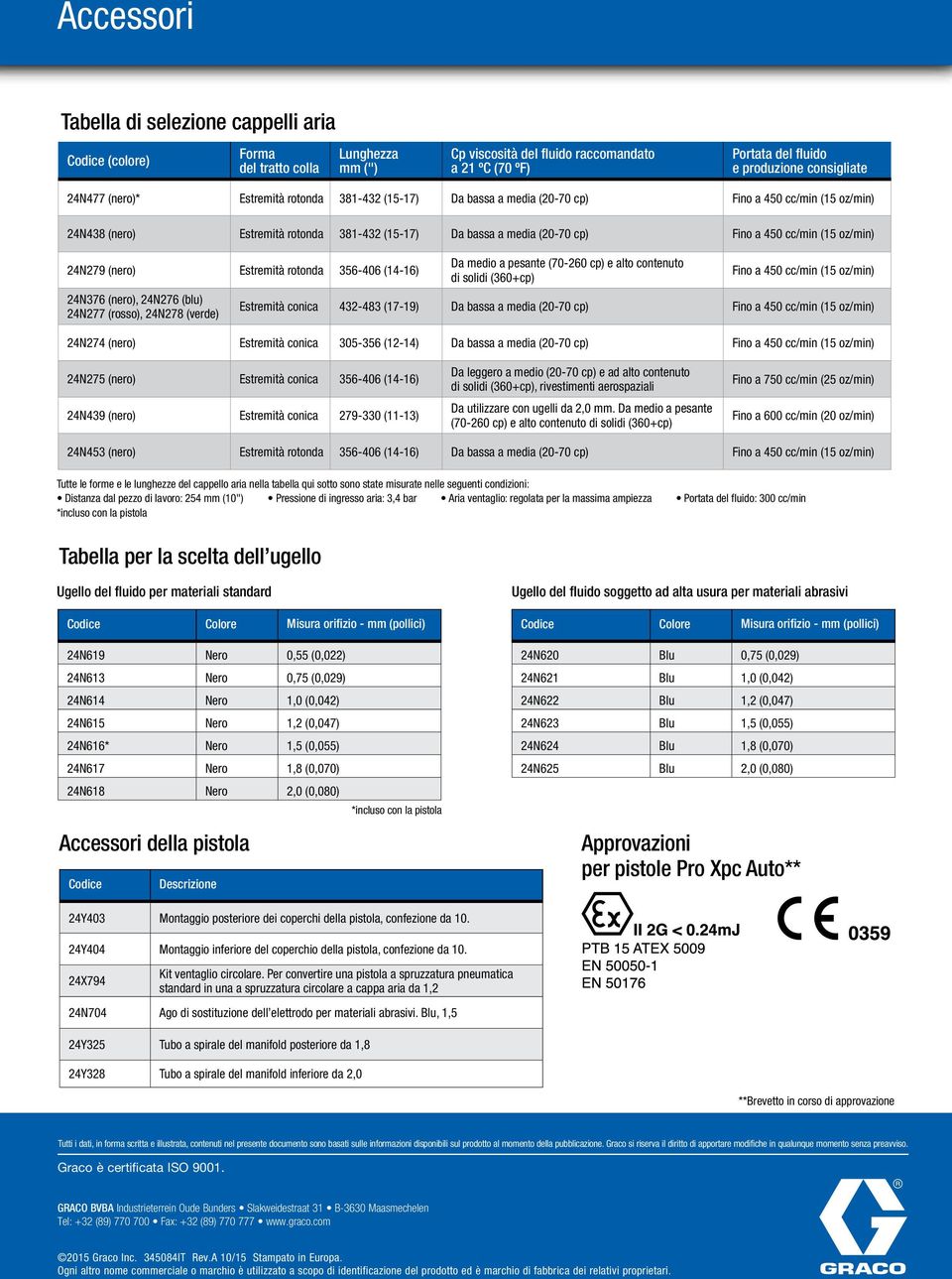 oz/min) 24N279 (nero) Estremità rotonda 356-406 (14-16) 24N376 (nero), 24N276 (blu) 24N277 (rosso), 24N278 (verde) Da medio a pesante (70-260 cp) e alto contenuto di solidi (360+cp) Fino a 450 cc/min