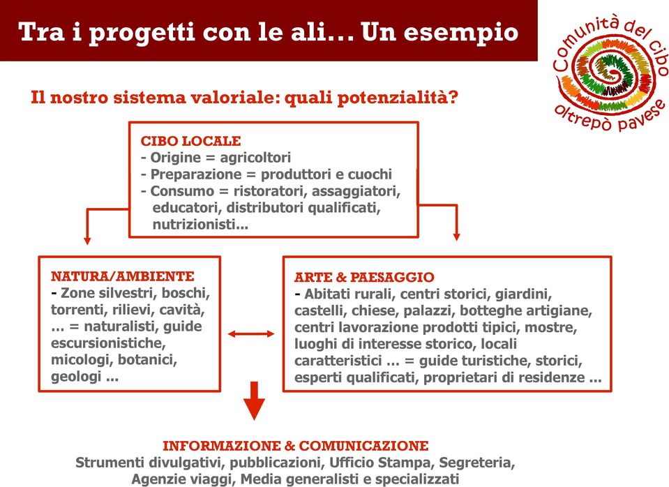 .. NATURA/AMBIENTE - Zone silvestri, boschi, torrenti, rilievi, cavità, = naturalisti, guide escursionistiche, micologi, botanici, geologi.