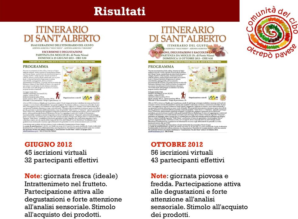 Partecipazione attiva alle degustazioni e forte attenzione all'analisi sensoriale.