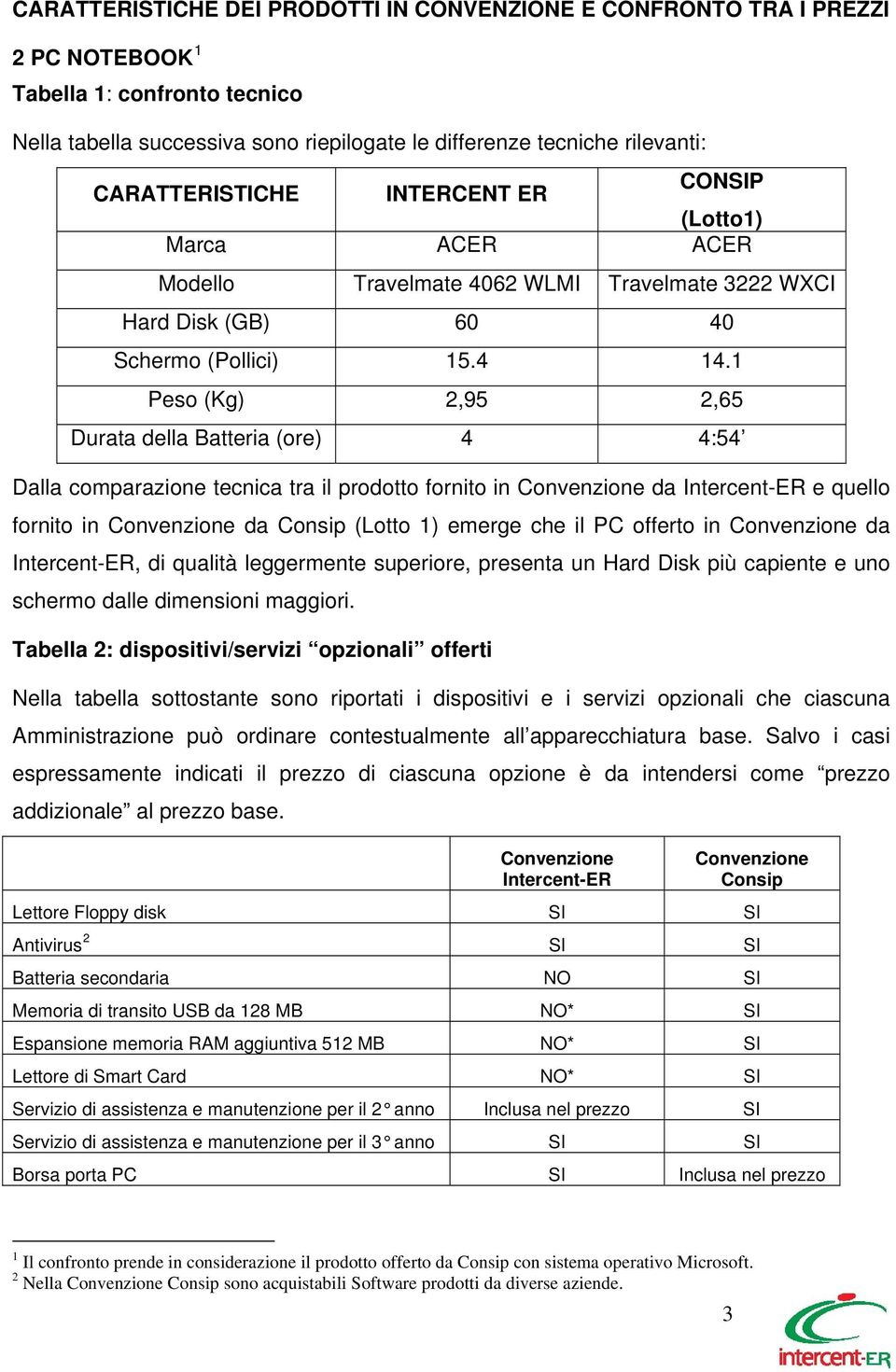 1 Peso (Kg) 2,95 2,65 Durata della Batteria (ore) 4 4:54 Dalla comparazione tecnica tra il prodotto fornito in da e quello fornito in da Consip (Lotto 1) emerge che il PC offerto in da, di qualità