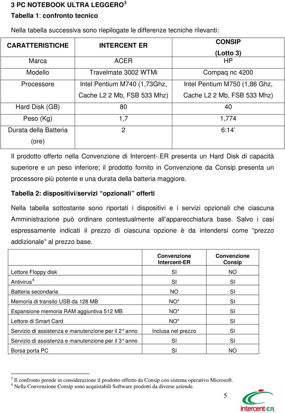 (Kg) 1,7 1,774 Durata della Batteria (ore) 2 6:14 Il prodotto offerto nella di Intercent-.