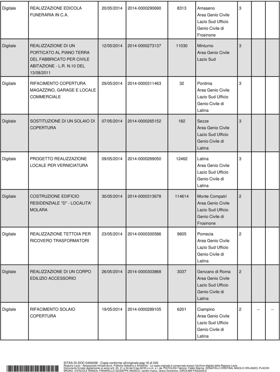 07/05/014 014-00006515 18 Sezze PROGETTO REALIZZAZIONE LOCALE PER VERNICIATURA 09/05/014 014-000069050 146 COSTRUZIONE EDIFICIO RESIDENZIALE "D" - LOCALITA' MOLARA 0/05/014 014-00001678 114614 Monte