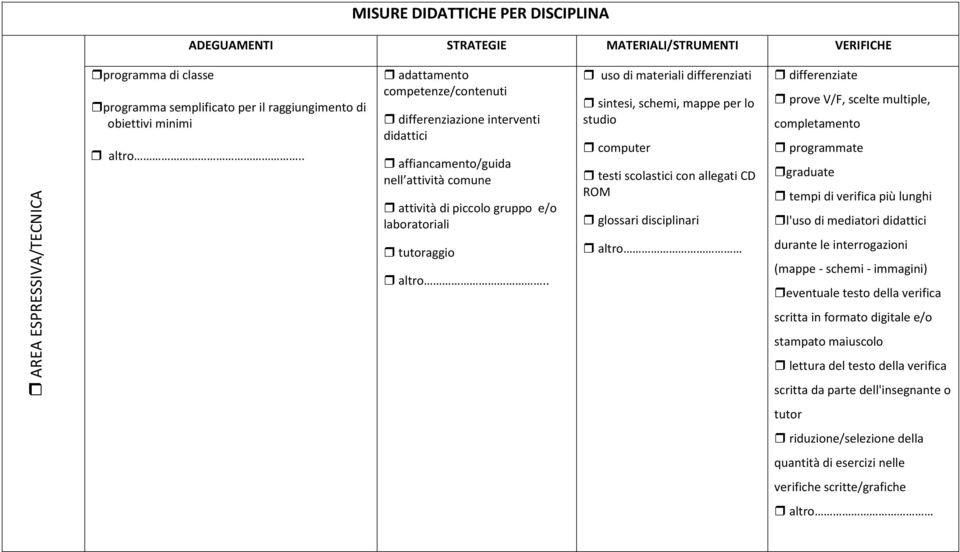 . uso di materiali differenziati sintesi, schemi, mappe per lo studio computer testi scolastici con allegati CD ROM glossari disciplinari altro differenziate prove V/F, scelte multiple, completamento