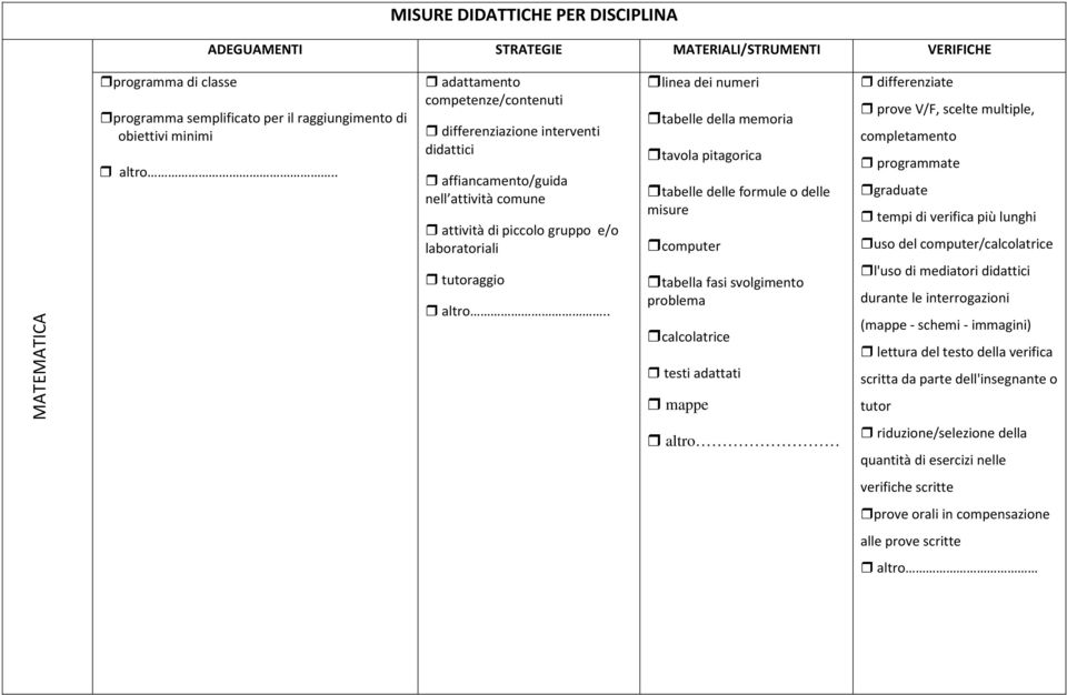 . linea dei numeri tabelle della memoria tavola pitagorica tabelle delle formule o delle misure computer tabella fasi svolgimento problema calcolatrice testi adattati mappe differenziate prove V/F,