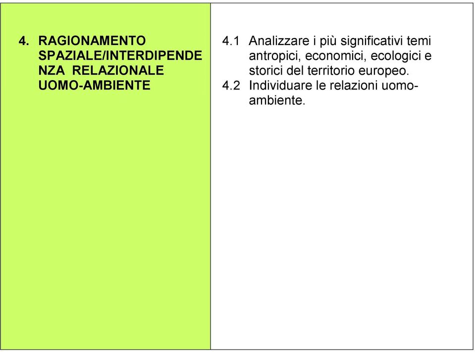 1 Analizzare i più significativi temi antropici,