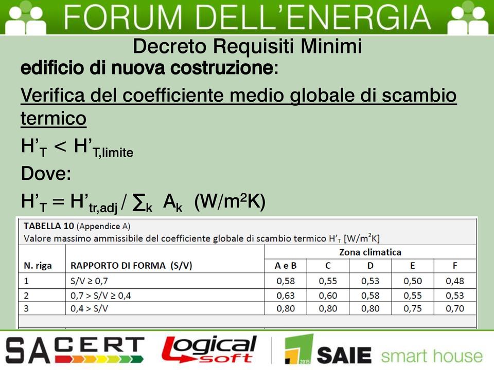 termico H T < H T,limite Dove: Decreto