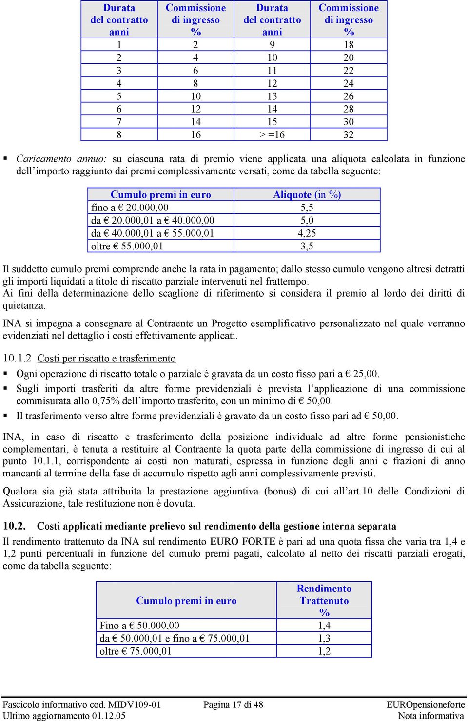 euro Aliquote (in %) fino a 20.000,00 5,5 da 20.000,01 a 40.000,00 5,0 da 40.000,01 a 55.000,01 4,25 oltre 55.