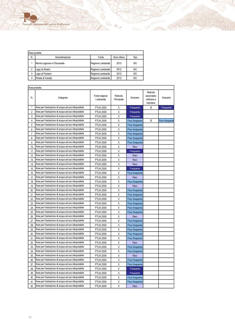 Cesate Regione Lombardia 2012 SIC  Categoria Fonte regione Lombardia Reticolo Principale Scenario Reticolo secondario collinare e montano Scenario 1 Aree per l'estrazione di acqua ad uso idropotabile