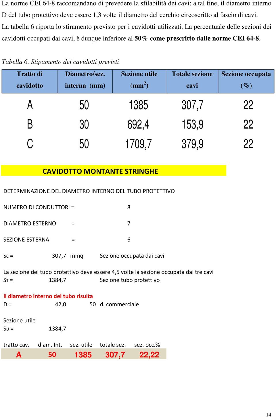 Tabella 6. Stipamento dei cavidotti previsti Tratto di cavidotto Diametro/sez.