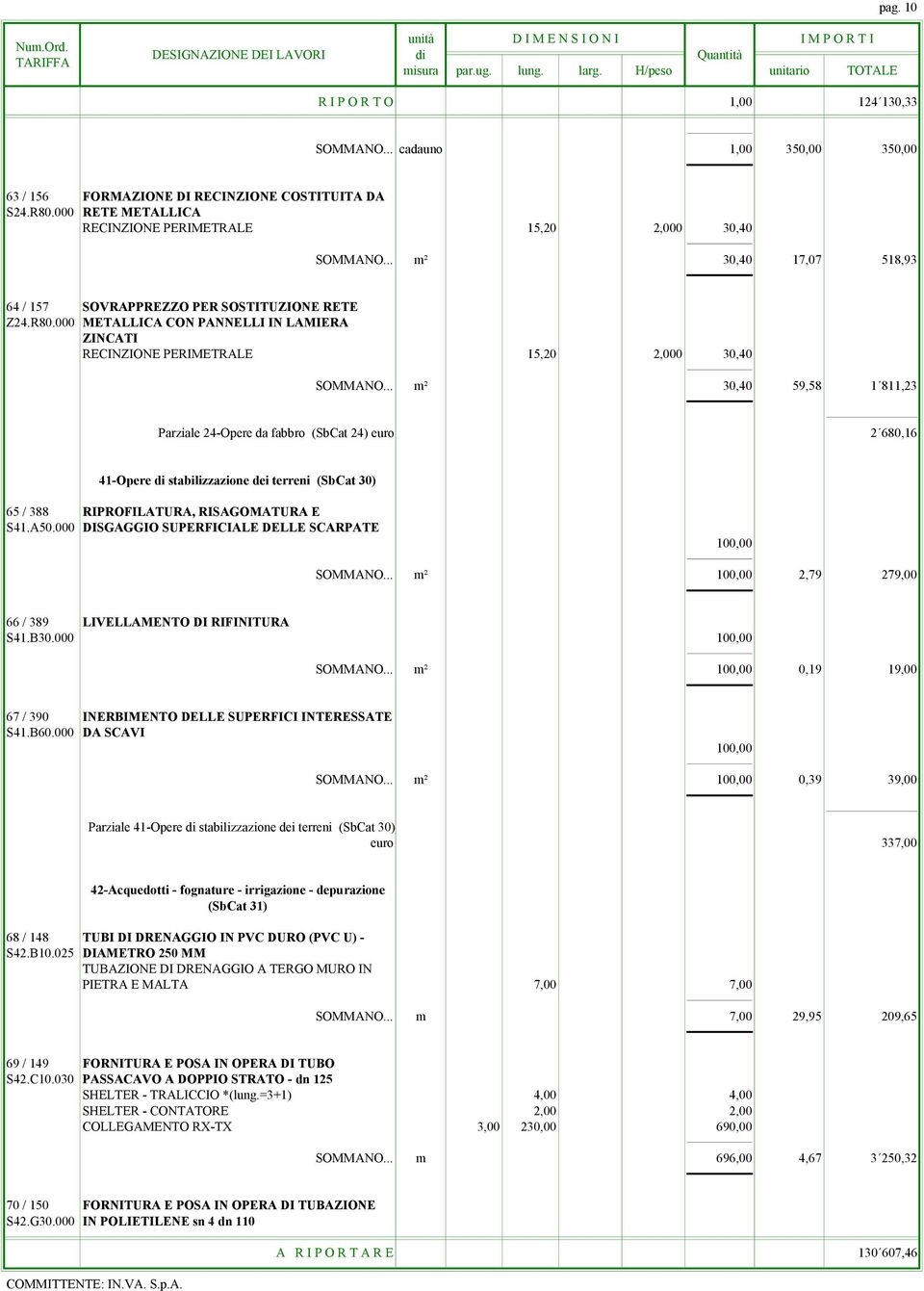 .. m² 30,40 59,58 1 811,23 Parziale 24-Opere da fabbro (SbCat 24) euro 2 680,16 41-Opere di stabilizzazione dei terreni (SbCat 30) 65 / 388 RIPROFILATURA, RISAGOMATURA E S41.A50.