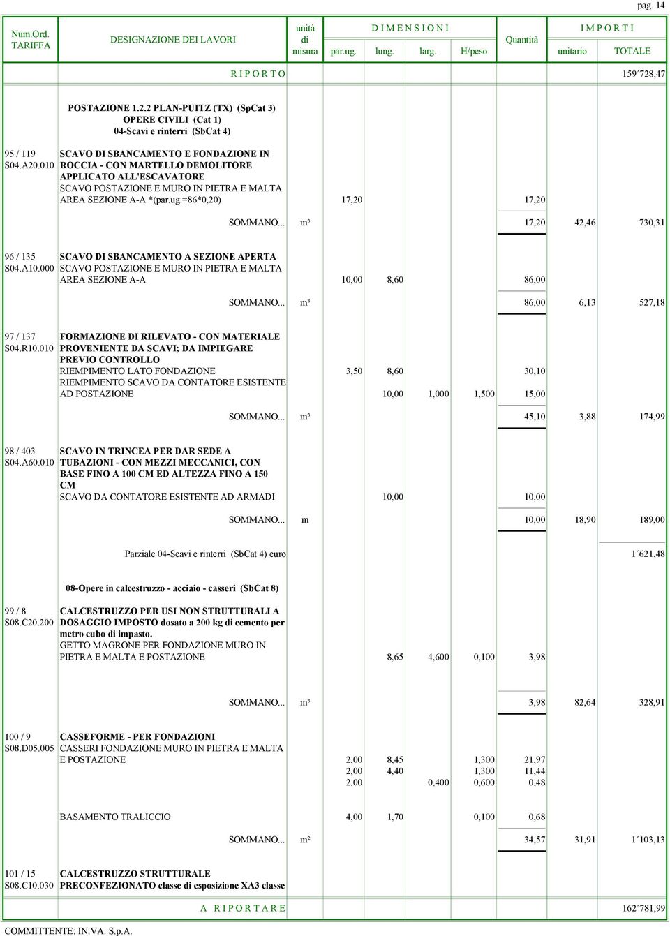 .. m³ 17,20 42,46 730,31 96 / 135 SCAVO DI SBANCAMENTO A SEZIONE APERTA S04.A10.000 SCAVO POSTAZIONE E MURO IN PIETRA E MALTA AREA SEZIONE A-A 10,00 8,60 86,00 SOMMANO.