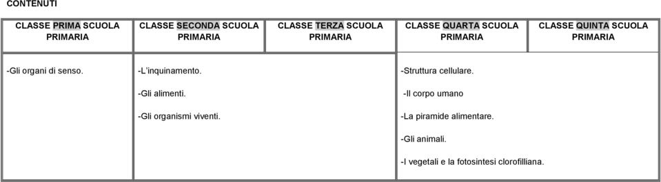 -L inquinamento. -Struttura cellulare. -Gli alimenti.