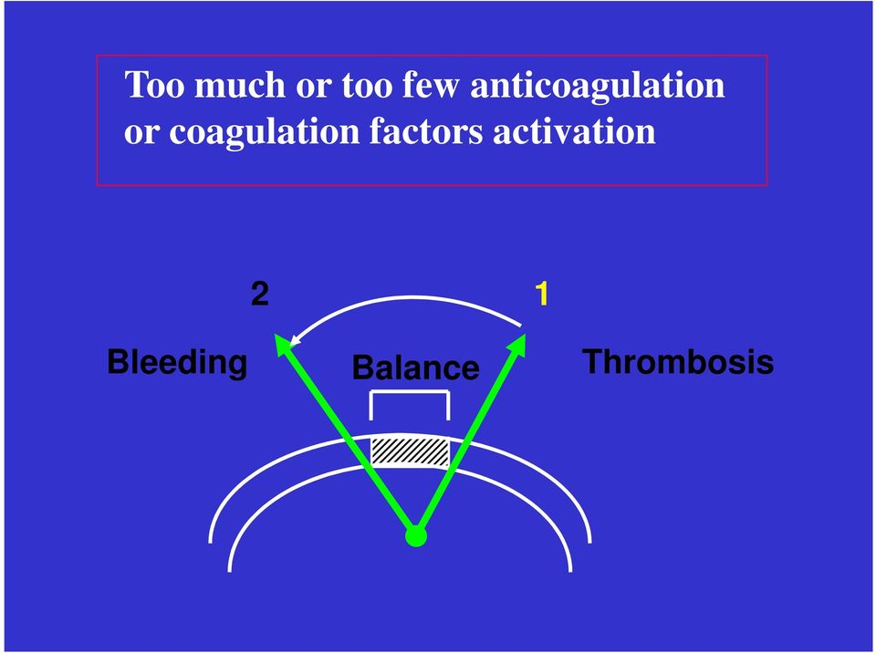 coagulation factors