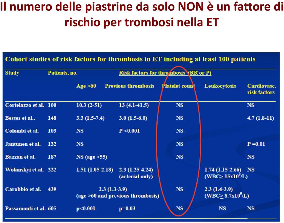 NON è un fattore di