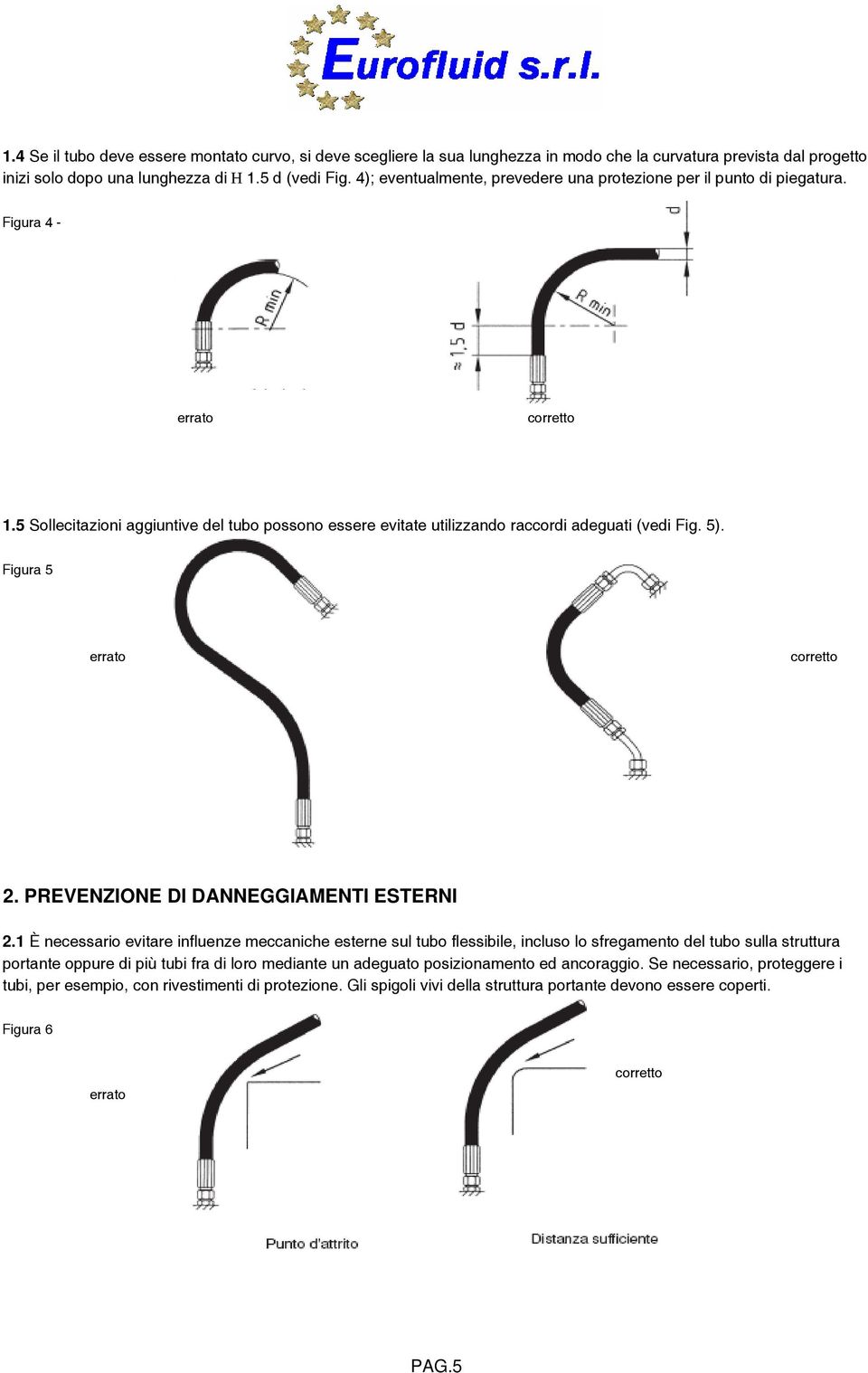 5). Figura 5 errato corretto 2. PREVENZIONE DI DANNEGGIAMENTI ESTERNI 2.