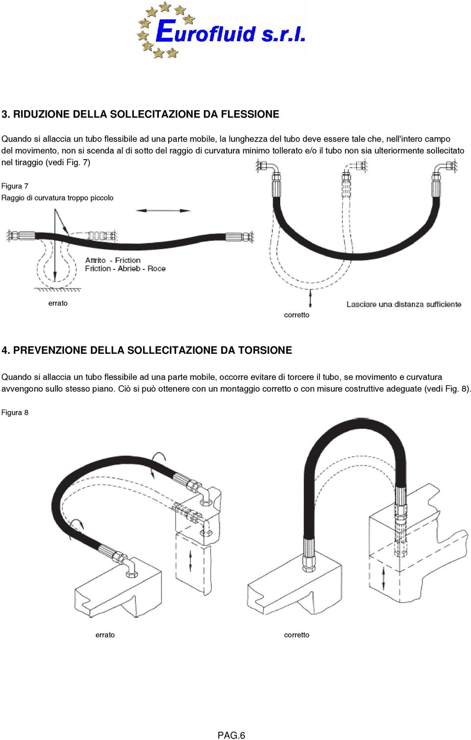 7) Figura 7 Raggio di curvatura troppo piccolo errato corretto 4.