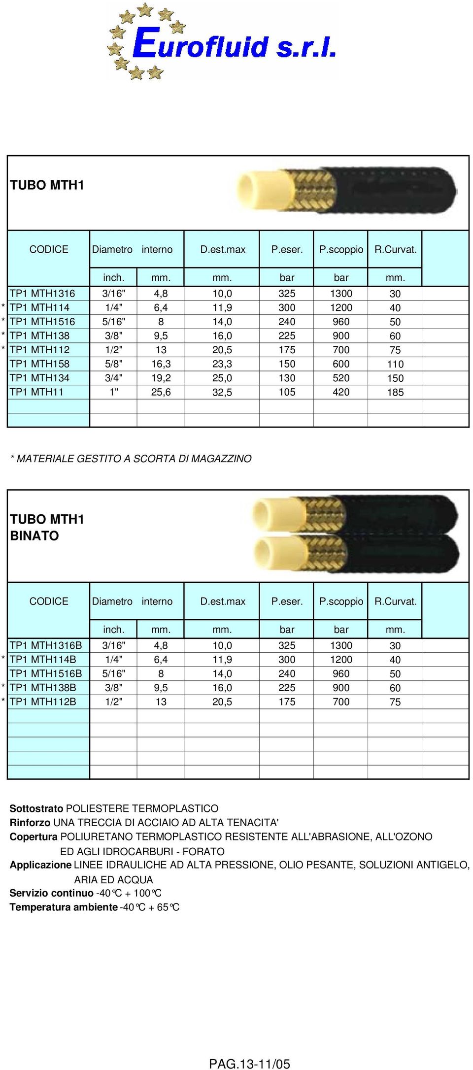 MTH158 5/8" 16,3 23,3 150 600 110 TP1 MTH134 3/4" 19,2 25,0 130 520 150 TP1 MTH11 1" 25,6 32,5 105 420 185 TUBO MTH1 BINATO Diametro interno D.est.max P.eser. P.scoppio R.Curvat. inch. mm. mm. bar bar mm.