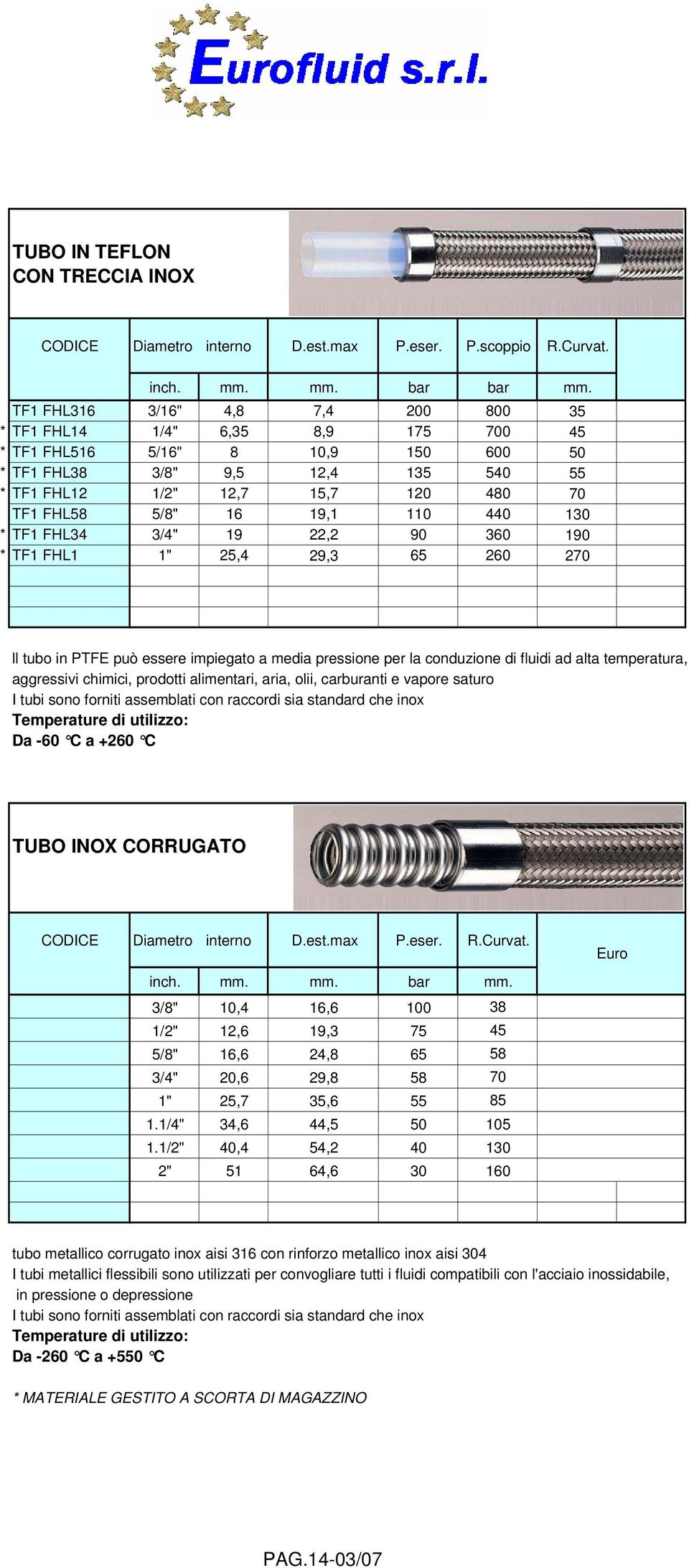16 19,1 110 440 130 * TF1 FHL34 3/4" 19 22,2 90 360 190 * TF1 FHL1 1" 25,4 29,3 65 260 270 ll tubo in PTFE può essere impiegato a media pressione per la conduzione di fluidi ad alta temperatura,