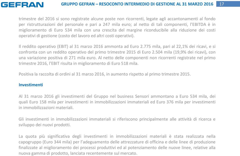 Il reddito operativo (EBIT) al 31 marzo 2016 ammonta ad Euro 2.775 mila, pari al 22,1% dei ricavi, e si confronta con un reddito operativo del primo trimestre 2015 di Euro 2.