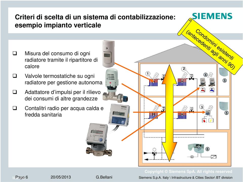 ogni radiatore per gestione autonoma 4 5 Adattatore d impulsi per il rilievo dei consumi