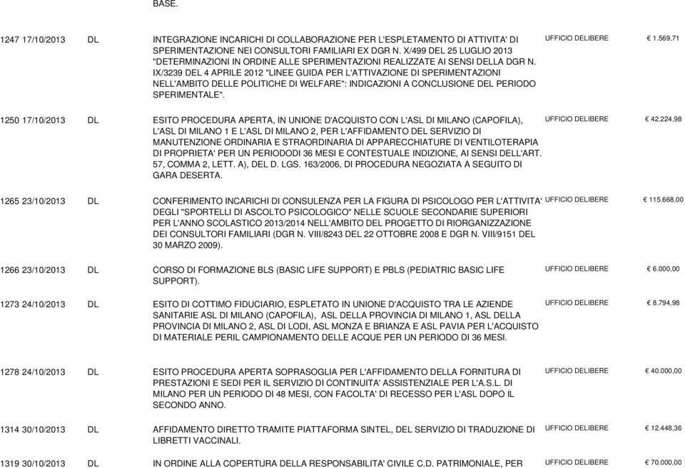 IX/3239 DEL 4 APRILE 2012 "LINEE GUIDA PER L'ATTIVAZIONE DI SPERIMENTAZIONI NELL'AMBITO DELLE POLITICHE DI WELFARE": INDICAZIONI A CONCLUSIONE DEL PERIODO SPERIMENTALE". UFFICIO DELIBERE 1.