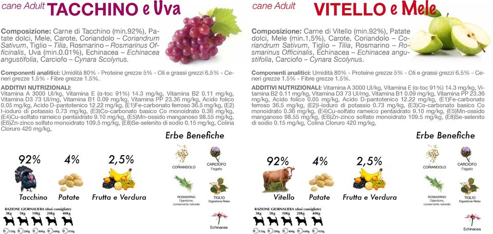 ADDITIVI NUTRIZIONALI: Vitamina A 3000 UI/kg, Vitamina E (α-toc 91%) 14.3 mg/kg, Vitamina B2 0.11 mg/kg, Vitamina D3 73 UI/mg, Vitamina B1 0.09 mg/kg, Vitamina PP 23.36 mg/kg, Acido folico 0.