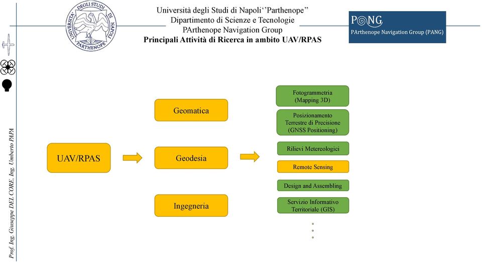 (GNSS Positioning) Rilievi Metereologici Remote Sensing