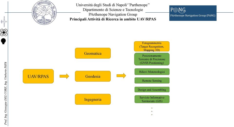 Precisione (GNSS Positioning) Rilievi Metereologici Remote