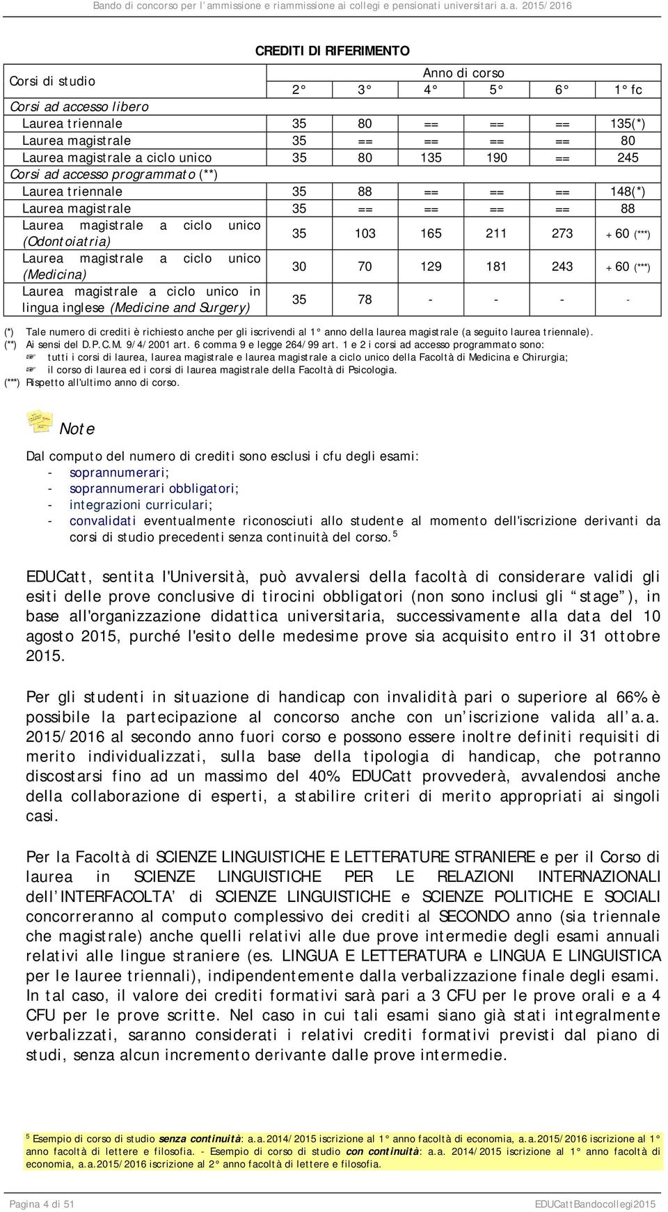 60 (***) Laurea magistrale a ciclo unico (Medicina) 30 70 129 181 243 + 60 (***) Laurea magistrale a ciclo unico in lingua inglese (Medicine and Surgery) 35 78 - - - - (*) Tale numero di crediti è