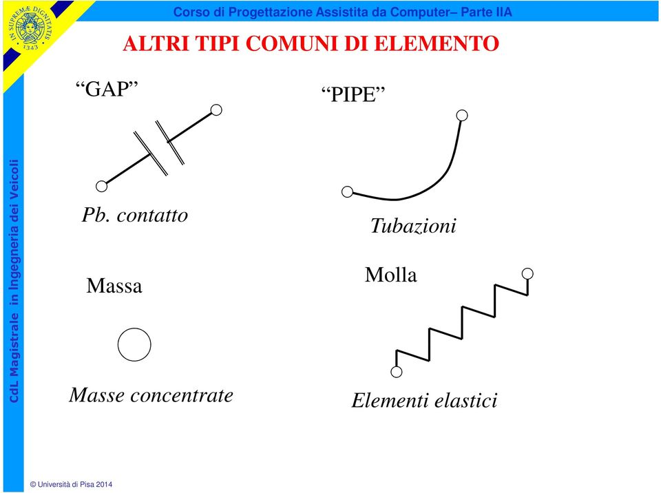 contatto Massa Masse