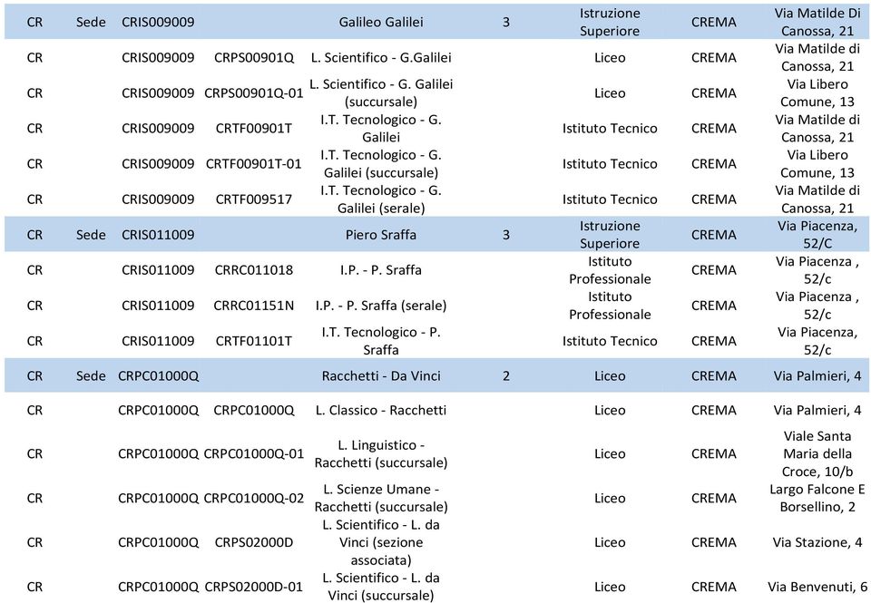 Galilei CR CRIS009009 CRPS00901Q-01 CR CRIS009009 CRTF00901T Galilei CR CRIS009009 CRTF00901T-01 Galilei CR CRIS009009 CRTF009517 Galilei (serale) CR Sede CRIS011009 Piero Sraffa 3 CR CRIS011009