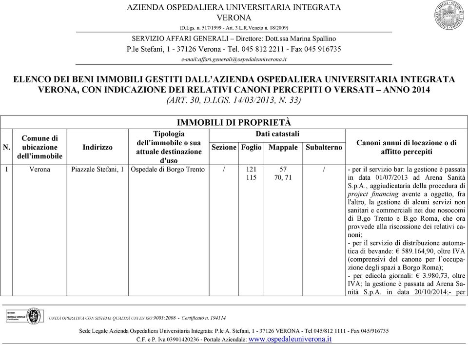 it ELENCO DEI BENI IMMOBILI GESTITI DALL AZIENDA OSPEDALIERA UNIVERSITARIA INTEGRATA VERONA, CON INDICAZIONE DEI RELATIVI CANONI PERCEPITI O VERSATI ANNO 2014 (ART. 30, D.LGS. 14/03/2013, N. 33) N.