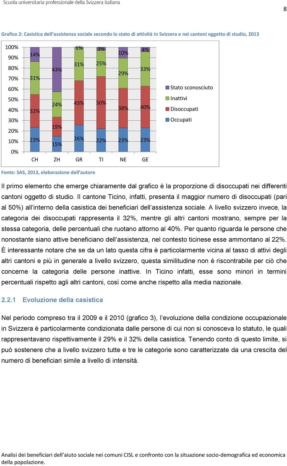 emerge chiaramente dal grafico è la proporzione di disoccupati nei differenti cantoni oggetto di studio.