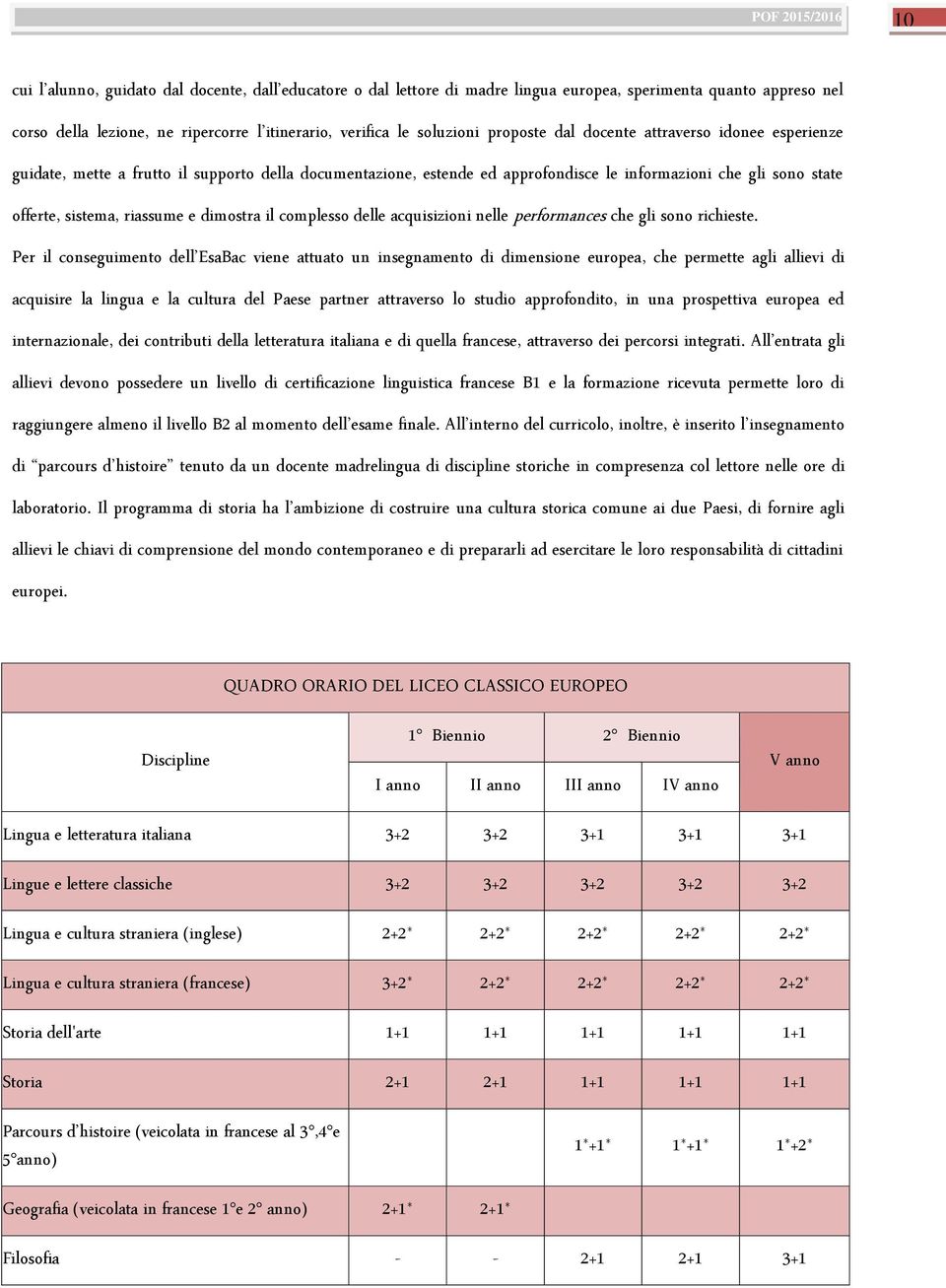 dimostra il complesso delle acquisizioni nelle performances che gli sono richieste.