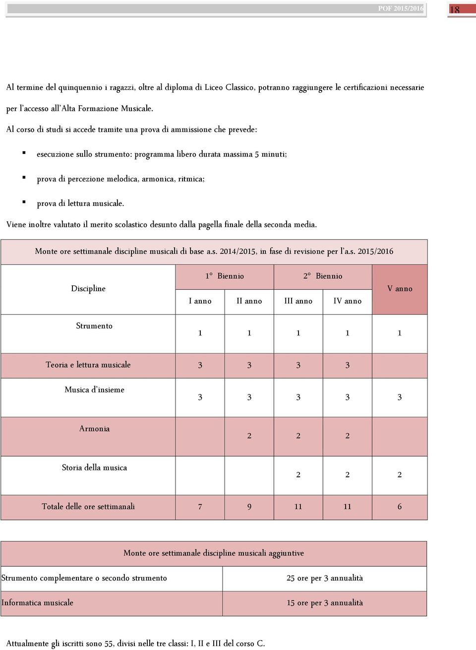 di lettura musicale. Viene inoltre valutato il merito scolastico desunto dalla pagella finale della seconda media. Monte ore settimanale discipline musicali di base a.s. 2014/2015, in fase di revisione per l a.