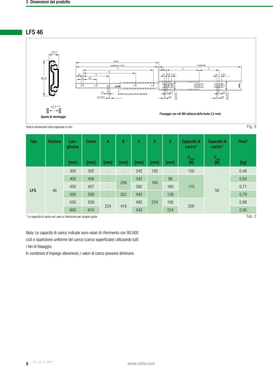 9 Tipo Sezione Lunghezza Corsa C D E Capacità di carico* Capacità di carico* Peso* C 0rad [N] C 0ax [N] [kg] 300 305 - - 242 192-150 0,48 400 406-342 96 0,64 256 160 450 457-392 160 175 0,71 LFS 46