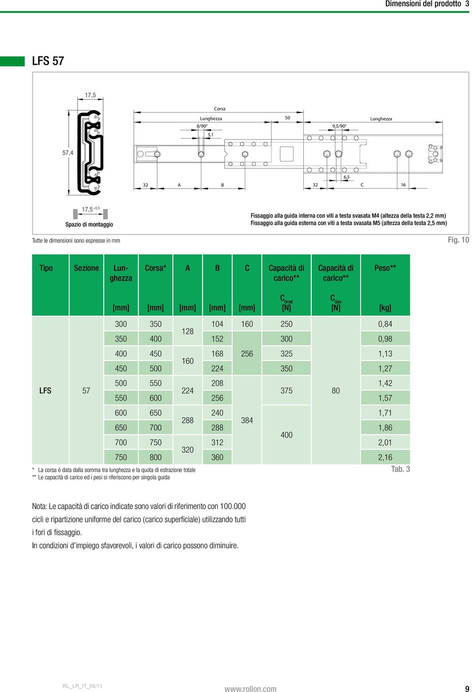 10 Tipo Sezione Lunghezza Corsa* C Capacità di carico** Capacità di carico** Peso** C 0rad [N] C 0ax [N] [kg] LFS 57 * La corsa è data dalla somma tra lunghezza e la quota di estrazione totale ** Le