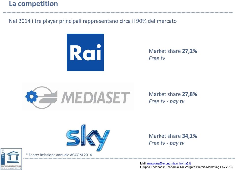 Free tv Market share 27,8% Free tv - pay tv Market share