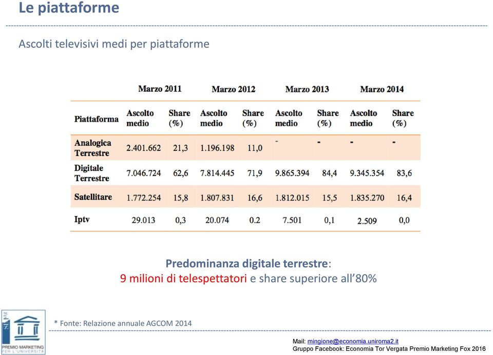 telespettatori e share superiore all 80% * Fonte: