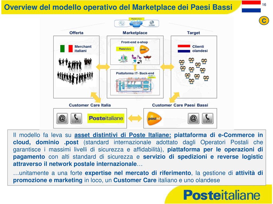 post (standard internazionale adottato dagli Operatori Postali che garantisce i massimi livelli di sicurezza e affidabilità), piattaforma per le