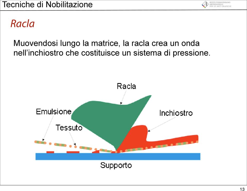 onda nell inchiostro che