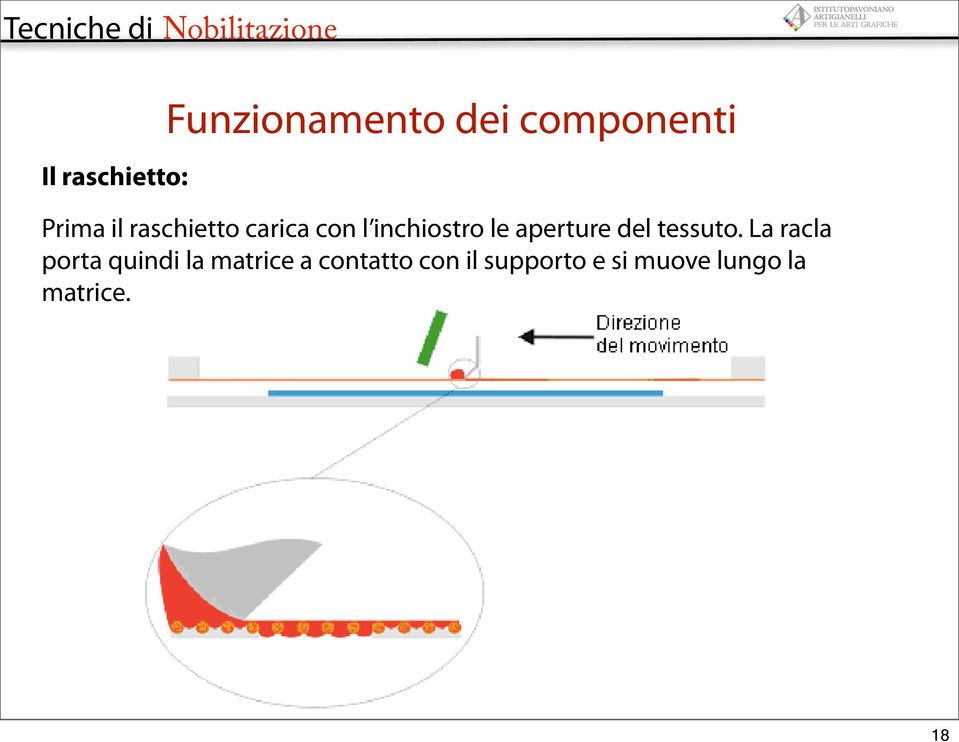 aperture del tessuto.