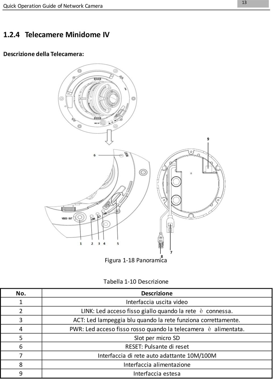 3 ACT: Led lampeggia blu quando la rete funziona correttamente.