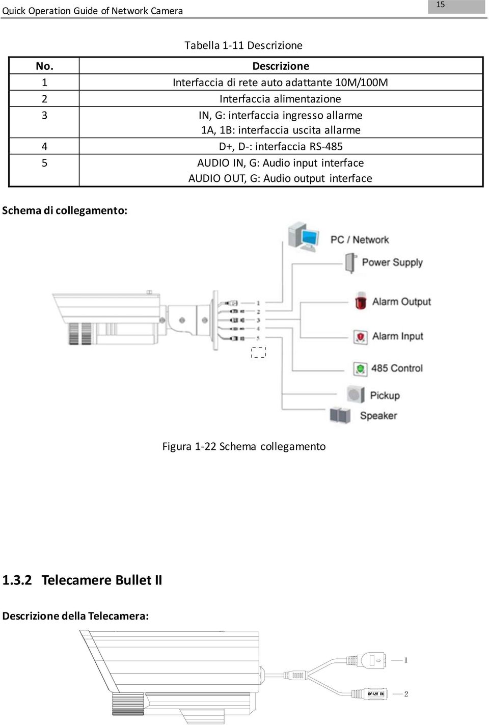 interfaccia ingresso allarme 1A, 1B: interfaccia uscita allarme 4 D+, D-: interfaccia RS-485 5 AUDIO