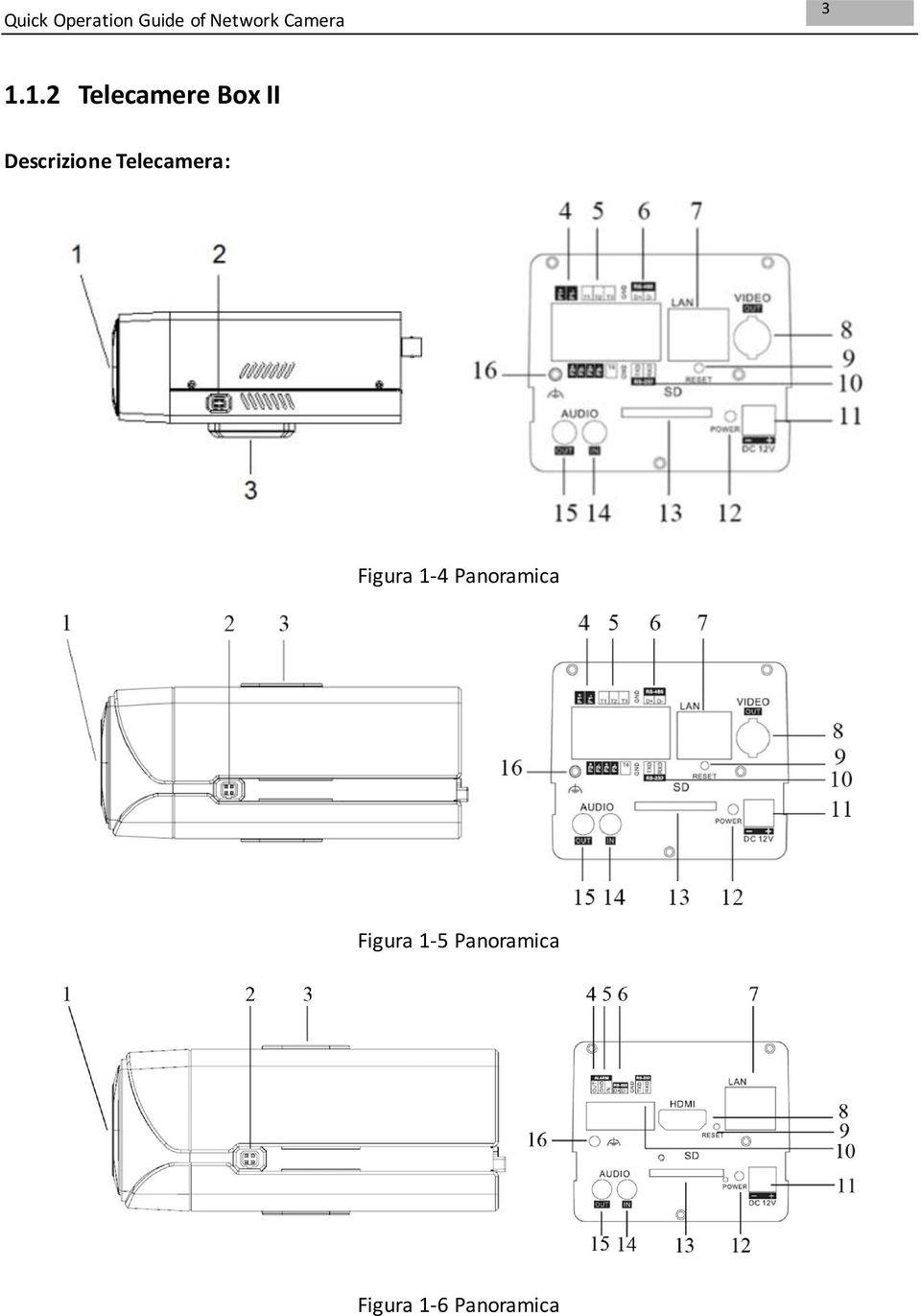 Figura 1-4 Panoramica Figura