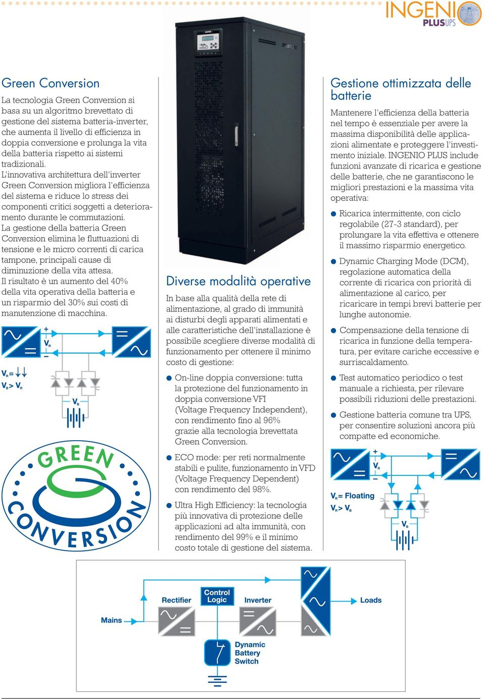 L innovativa architettura dell inverter Green Conversion migliora l efficienza del sistema e riduce lo stress dei componenti critici soggetti a deterioramento durante le commutazioni.