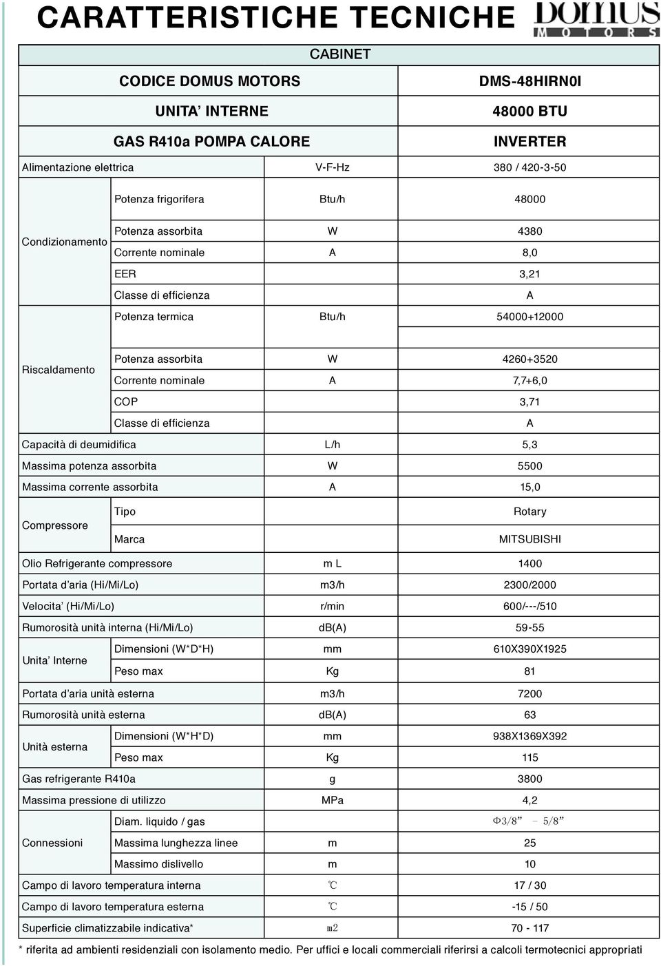 7,7+6,0 COP 3,71 Classe di efficienza A Capacità di deumidifica L/h 5,3 Massima potenza assorbita W 5500 Massima corrente assorbita A 15,0 Compressore Tipo Marca Rotary MITSUBISHI Olio Refrigerante